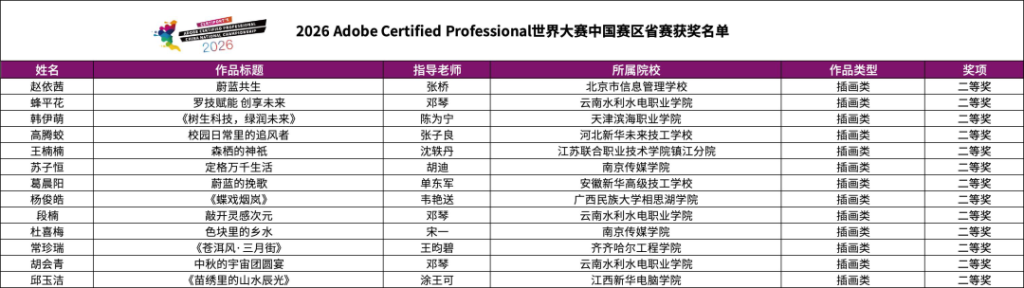 图片[6]-2026 Adobe Certified Professional 世界大赛中国赛区省赛获奖名单-掌上艺赛-全球设计大赛及作品征集网站!发布标志logo征集、工业大赛、包装大赛、文创大赛、旅游商品大赛、吉祥物征集、建筑大赛、服装大赛、广告语征集、歌曲征集、征文征名、摄影大赛、书法大赛资讯征集平台