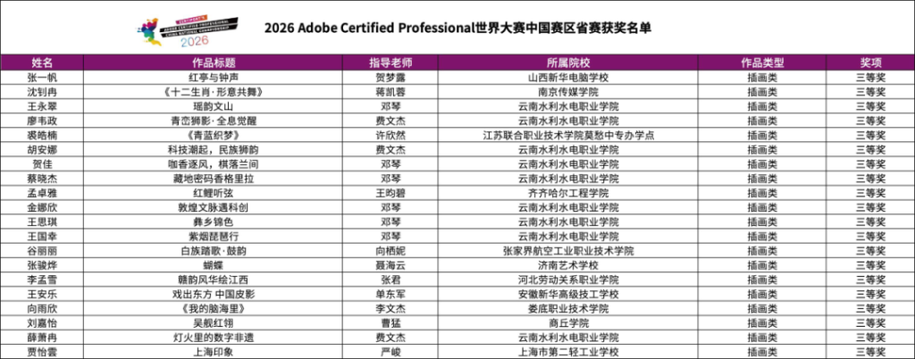 图片[7]-2026 Adobe Certified Professional 世界大赛中国赛区省赛获奖名单-掌上艺赛-全球设计大赛及作品征集网站!发布标志logo征集、工业大赛、包装大赛、文创大赛、旅游商品大赛、吉祥物征集、建筑大赛、服装大赛、广告语征集、歌曲征集、征文征名、摄影大赛、书法大赛资讯征集平台