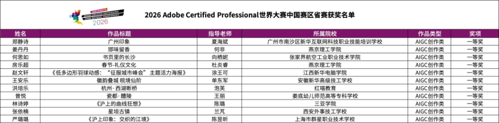 图片[8]-2026 Adobe Certified Professional 世界大赛中国赛区省赛获奖名单-掌上艺赛-全球设计大赛及作品征集网站!发布标志logo征集、工业大赛、包装大赛、文创大赛、旅游商品大赛、吉祥物征集、建筑大赛、服装大赛、广告语征集、歌曲征集、征文征名、摄影大赛、书法大赛资讯征集平台