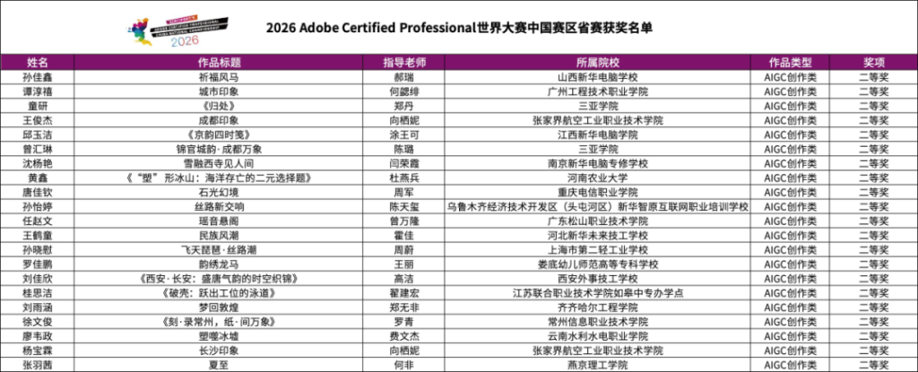 图片[9]-2026 Adobe Certified Professional 世界大赛中国赛区省赛获奖名单-掌上艺赛-全球设计大赛及作品征集网站!发布标志logo征集、工业大赛、包装大赛、文创大赛、旅游商品大赛、吉祥物征集、建筑大赛、服装大赛、广告语征集、歌曲征集、征文征名、摄影大赛、书法大赛资讯征集平台