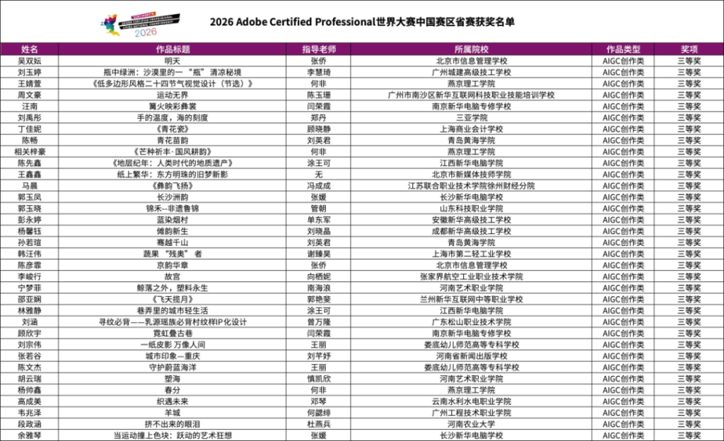 图片[10]-2026 Adobe Certified Professional 世界大赛中国赛区省赛获奖名单-掌上艺赛-全球设计大赛及作品征集网站!发布标志logo征集、工业大赛、包装大赛、文创大赛、旅游商品大赛、吉祥物征集、建筑大赛、服装大赛、广告语征集、歌曲征集、征文征名、摄影大赛、书法大赛资讯征集平台