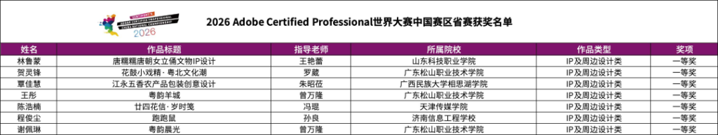 图片[11]-2026 Adobe Certified Professional 世界大赛中国赛区省赛获奖名单-掌上艺赛-全球设计大赛及作品征集网站!发布标志logo征集、工业大赛、包装大赛、文创大赛、旅游商品大赛、吉祥物征集、建筑大赛、服装大赛、广告语征集、歌曲征集、征文征名、摄影大赛、书法大赛资讯征集平台