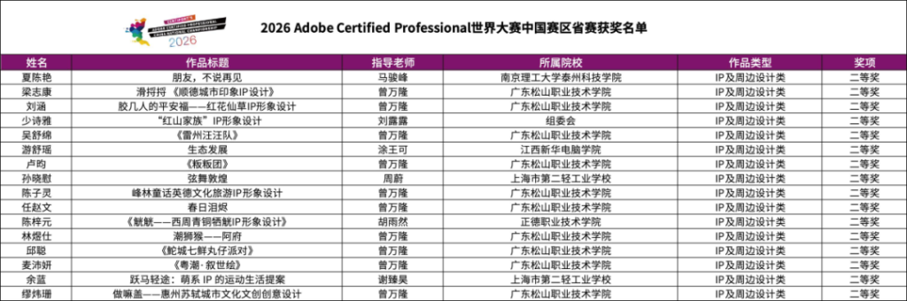 图片[12]-2026 Adobe Certified Professional 世界大赛中国赛区省赛获奖名单-掌上艺赛-全球设计大赛及作品征集网站!发布标志logo征集、工业大赛、包装大赛、文创大赛、旅游商品大赛、吉祥物征集、建筑大赛、服装大赛、广告语征集、歌曲征集、征文征名、摄影大赛、书法大赛资讯征集平台