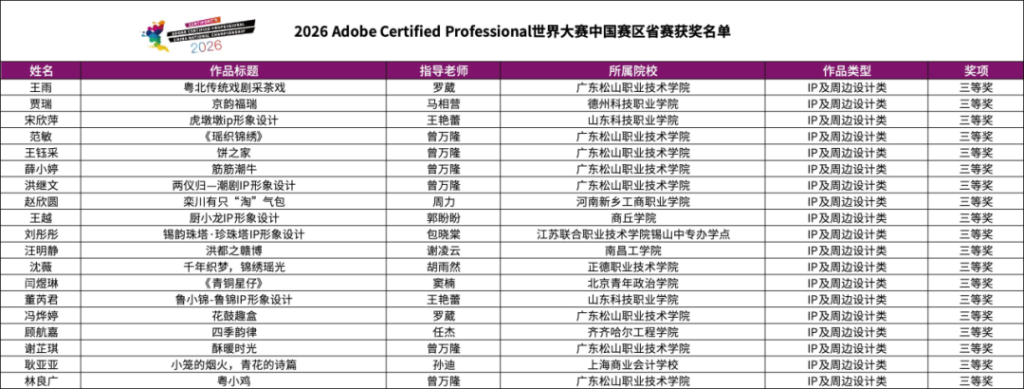 图片[13]-2026 Adobe Certified Professional 世界大赛中国赛区省赛获奖名单-掌上艺赛-全球设计大赛及作品征集网站!发布标志logo征集、工业大赛、包装大赛、文创大赛、旅游商品大赛、吉祥物征集、建筑大赛、服装大赛、广告语征集、歌曲征集、征文征名、摄影大赛、书法大赛资讯征集平台
