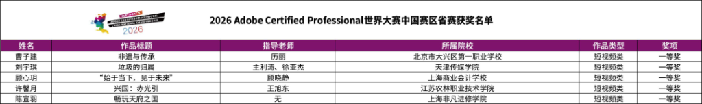 图片[14]-2026 Adobe Certified Professional 世界大赛中国赛区省赛获奖名单-掌上艺赛-全球设计大赛及作品征集网站!发布标志logo征集、工业大赛、包装大赛、文创大赛、旅游商品大赛、吉祥物征集、建筑大赛、服装大赛、广告语征集、歌曲征集、征文征名、摄影大赛、书法大赛资讯征集平台