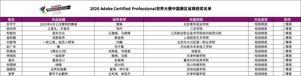 图片[15]-2026 Adobe Certified Professional 世界大赛中国赛区省赛获奖名单-掌上艺赛-全球设计大赛及作品征集网站!发布标志logo征集、工业大赛、包装大赛、文创大赛、旅游商品大赛、吉祥物征集、建筑大赛、服装大赛、广告语征集、歌曲征集、征文征名、摄影大赛、书法大赛资讯征集平台