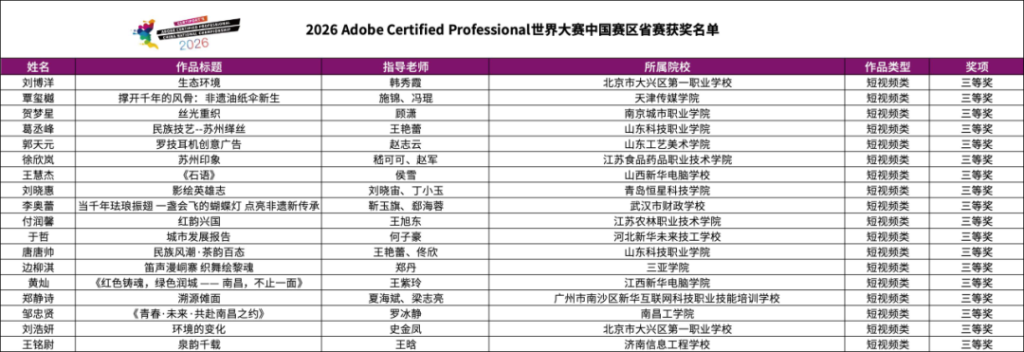 图片[16]-2026 Adobe Certified Professional 世界大赛中国赛区省赛获奖名单-掌上艺赛-全球设计大赛及作品征集网站!发布标志logo征集、工业大赛、包装大赛、文创大赛、旅游商品大赛、吉祥物征集、建筑大赛、服装大赛、广告语征集、歌曲征集、征文征名、摄影大赛、书法大赛资讯征集平台