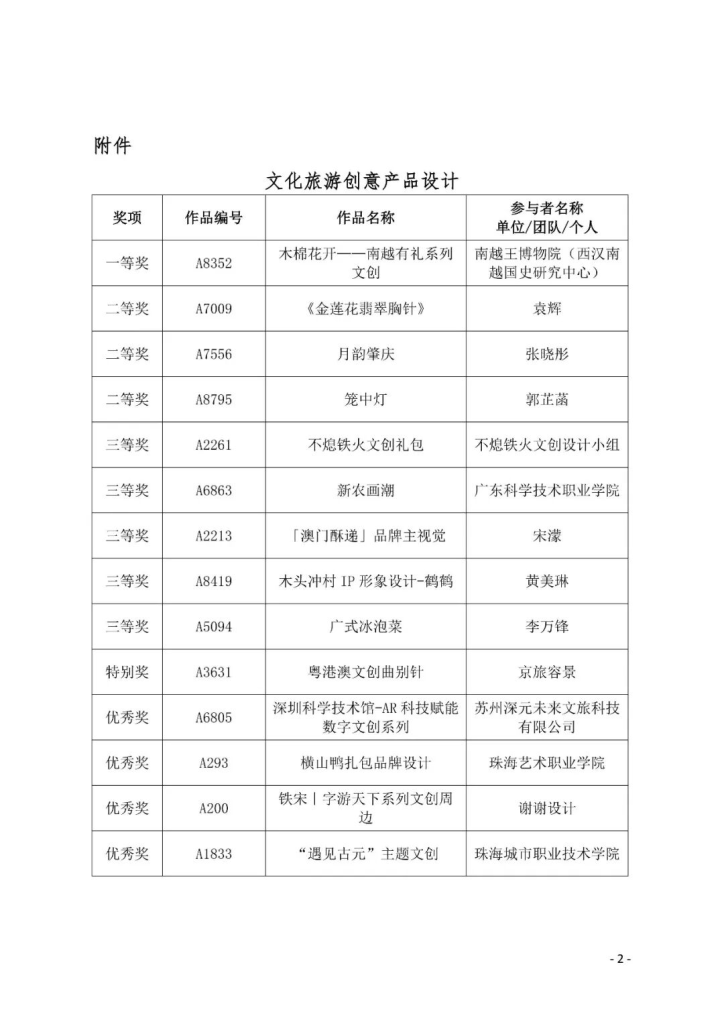 图片[2]-2025第七届粤港澳大湾区文化创意设计大赛决赛获奖作品与“广东礼物”文创商品遴选入库商品公示名单-掌上艺赛-全球设计大赛及作品征集网站!发布标志logo征集、工业大赛、包装大赛、文创大赛、旅游商品大赛、吉祥物征集、建筑大赛、服装大赛、广告语征集、歌曲征集、征文征名、摄影大赛、书法大赛资讯征集平台