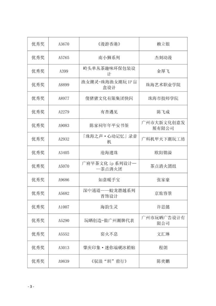 图片[3]-2025第七届粤港澳大湾区文化创意设计大赛决赛获奖作品与“广东礼物”文创商品遴选入库商品公示名单-掌上艺赛-全球设计大赛及作品征集网站!发布标志logo征集、工业大赛、包装大赛、文创大赛、旅游商品大赛、吉祥物征集、建筑大赛、服装大赛、广告语征集、歌曲征集、征文征名、摄影大赛、书法大赛资讯征集平台