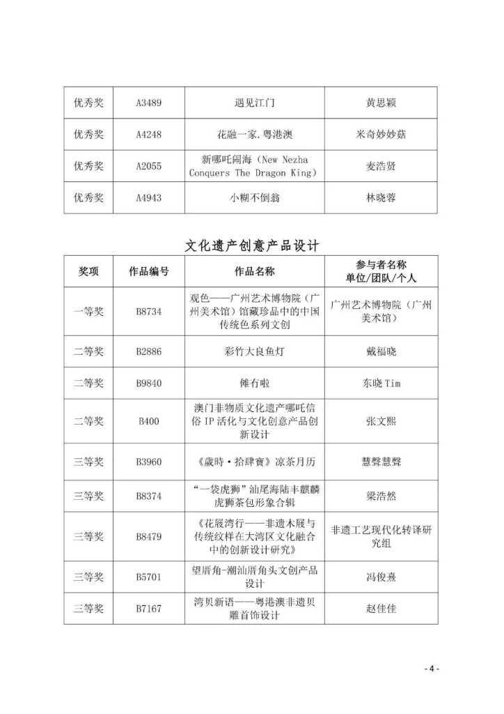 图片[4]-2025第七届粤港澳大湾区文化创意设计大赛决赛获奖作品与“广东礼物”文创商品遴选入库商品公示名单-掌上艺赛-全球设计大赛及作品征集网站!发布标志logo征集、工业大赛、包装大赛、文创大赛、旅游商品大赛、吉祥物征集、建筑大赛、服装大赛、广告语征集、歌曲征集、征文征名、摄影大赛、书法大赛资讯征集平台