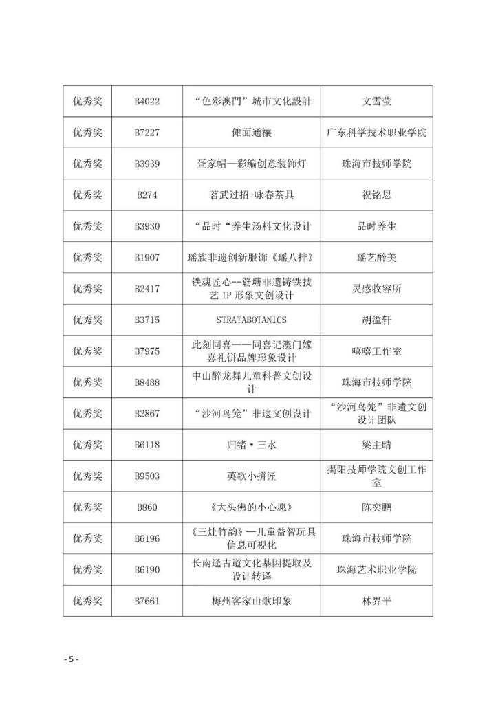 图片[5]-2025第七届粤港澳大湾区文化创意设计大赛决赛获奖作品与“广东礼物”文创商品遴选入库商品公示名单-掌上艺赛-全球设计大赛及作品征集网站!发布标志logo征集、工业大赛、包装大赛、文创大赛、旅游商品大赛、吉祥物征集、建筑大赛、服装大赛、广告语征集、歌曲征集、征文征名、摄影大赛、书法大赛资讯征集平台