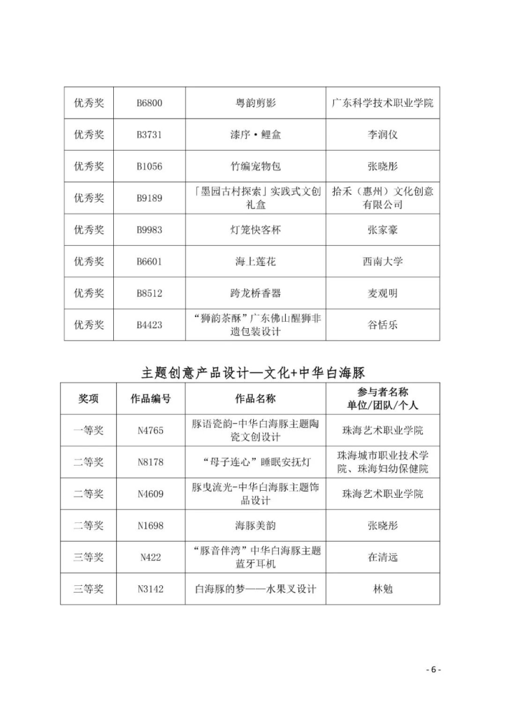 图片[6]-2025第七届粤港澳大湾区文化创意设计大赛决赛获奖作品与“广东礼物”文创商品遴选入库商品公示名单-掌上艺赛-全球设计大赛及作品征集网站!发布标志logo征集、工业大赛、包装大赛、文创大赛、旅游商品大赛、吉祥物征集、建筑大赛、服装大赛、广告语征集、歌曲征集、征文征名、摄影大赛、书法大赛资讯征集平台