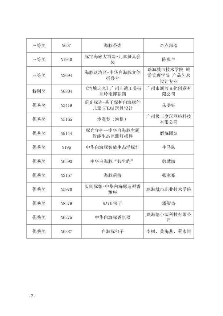 图片[7]-2025第七届粤港澳大湾区文化创意设计大赛决赛获奖作品与“广东礼物”文创商品遴选入库商品公示名单-掌上艺赛-全球设计大赛及作品征集网站!发布标志logo征集、工业大赛、包装大赛、文创大赛、旅游商品大赛、吉祥物征集、建筑大赛、服装大赛、广告语征集、歌曲征集、征文征名、摄影大赛、书法大赛资讯征集平台
