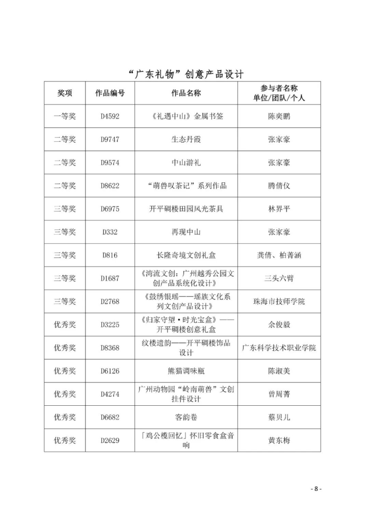 图片[8]-2025第七届粤港澳大湾区文化创意设计大赛决赛获奖作品与“广东礼物”文创商品遴选入库商品公示名单-掌上艺赛-全球设计大赛及作品征集网站!发布标志logo征集、工业大赛、包装大赛、文创大赛、旅游商品大赛、吉祥物征集、建筑大赛、服装大赛、广告语征集、歌曲征集、征文征名、摄影大赛、书法大赛资讯征集平台