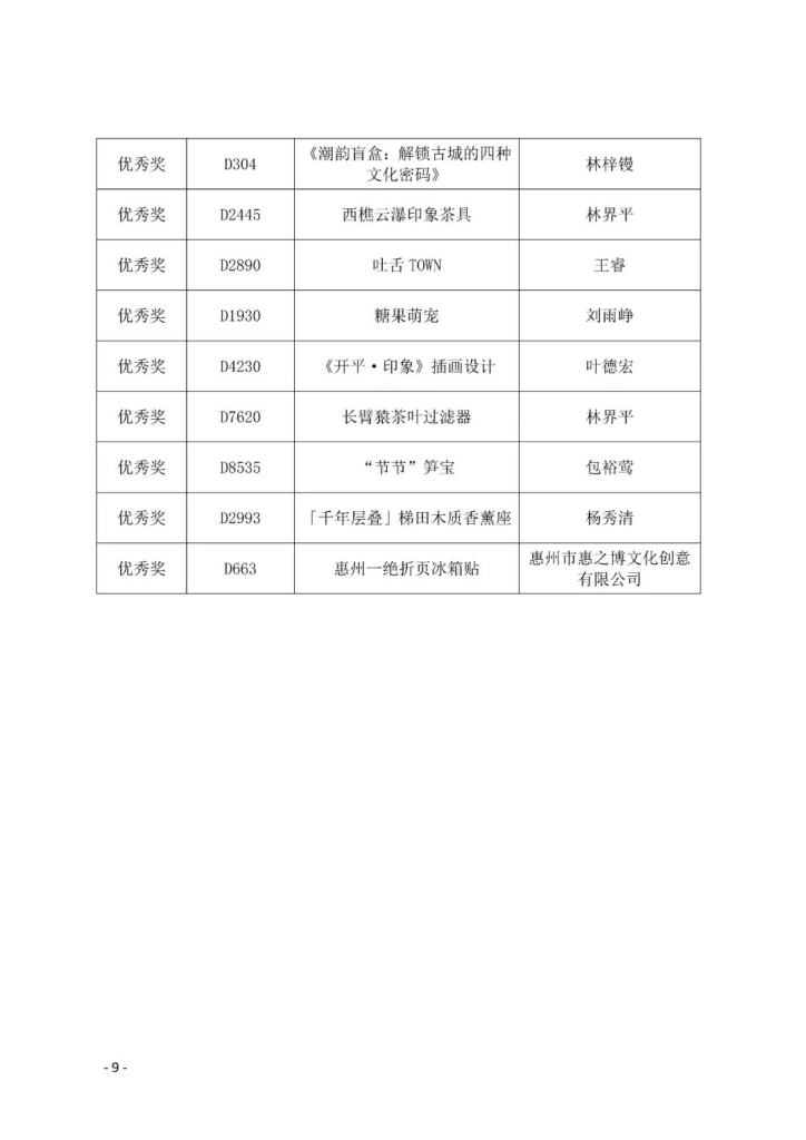图片[9]-2025第七届粤港澳大湾区文化创意设计大赛决赛获奖作品与“广东礼物”文创商品遴选入库商品公示名单-掌上艺赛-全球设计大赛及作品征集网站!发布标志logo征集、工业大赛、包装大赛、文创大赛、旅游商品大赛、吉祥物征集、建筑大赛、服装大赛、广告语征集、歌曲征集、征文征名、摄影大赛、书法大赛资讯征集平台