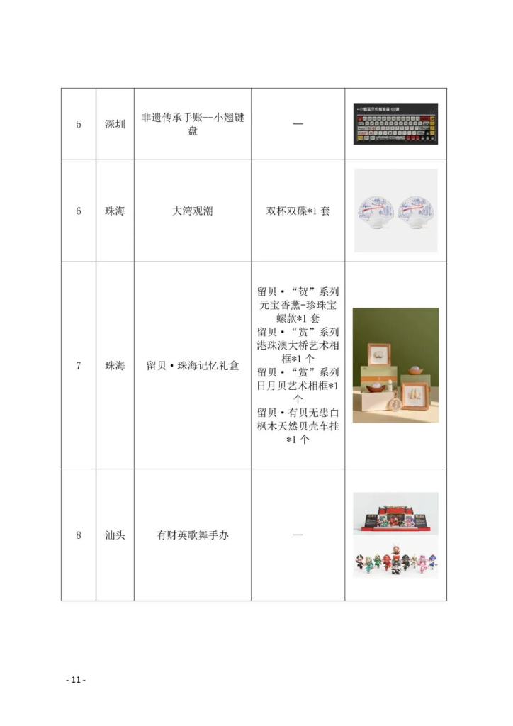 图片[11]-2025第七届粤港澳大湾区文化创意设计大赛决赛获奖作品与“广东礼物”文创商品遴选入库商品公示名单-掌上艺赛-全球设计大赛及作品征集网站!发布标志logo征集、工业大赛、包装大赛、文创大赛、旅游商品大赛、吉祥物征集、建筑大赛、服装大赛、广告语征集、歌曲征集、征文征名、摄影大赛、书法大赛资讯征集平台