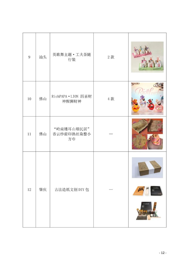 图片[12]-2025第七届粤港澳大湾区文化创意设计大赛决赛获奖作品与“广东礼物”文创商品遴选入库商品公示名单-掌上艺赛-全球设计大赛及作品征集网站!发布标志logo征集、工业大赛、包装大赛、文创大赛、旅游商品大赛、吉祥物征集、建筑大赛、服装大赛、广告语征集、歌曲征集、征文征名、摄影大赛、书法大赛资讯征集平台