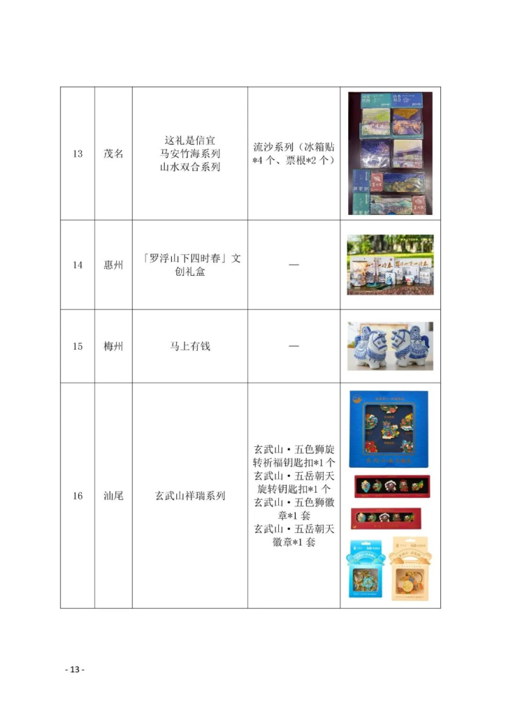 图片[13]-2025第七届粤港澳大湾区文化创意设计大赛决赛获奖作品与“广东礼物”文创商品遴选入库商品公示名单-掌上艺赛-全球设计大赛及作品征集网站!发布标志logo征集、工业大赛、包装大赛、文创大赛、旅游商品大赛、吉祥物征集、建筑大赛、服装大赛、广告语征集、歌曲征集、征文征名、摄影大赛、书法大赛资讯征集平台