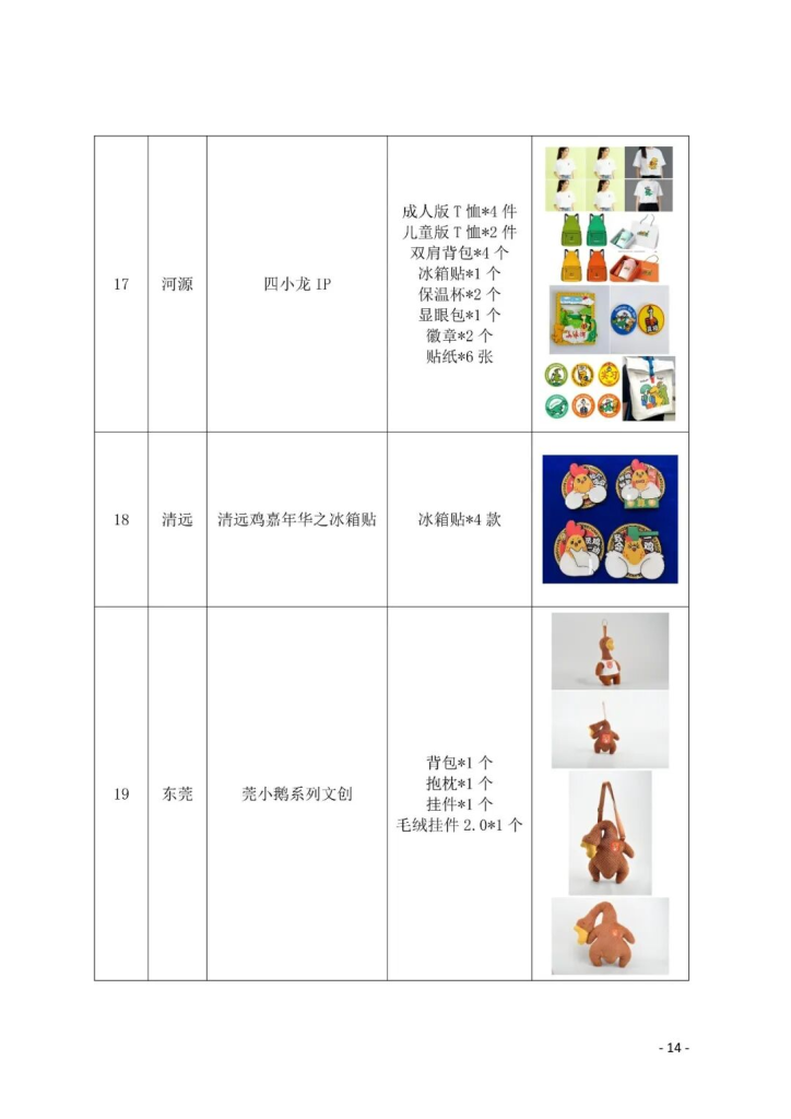 图片[14]-2025第七届粤港澳大湾区文化创意设计大赛决赛获奖作品与“广东礼物”文创商品遴选入库商品公示名单-掌上艺赛-全球设计大赛及作品征集网站!发布标志logo征集、工业大赛、包装大赛、文创大赛、旅游商品大赛、吉祥物征集、建筑大赛、服装大赛、广告语征集、歌曲征集、征文征名、摄影大赛、书法大赛资讯征集平台