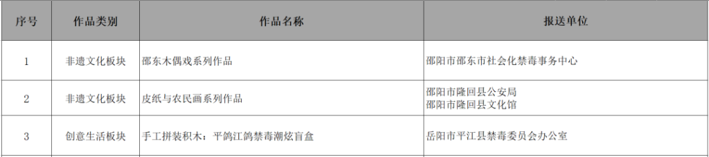 图片[2]-2025第四届湖南省禁毒文化宣传季禁毒文创作品征集大赛获奖名单公布-掌上艺赛-全球设计大赛及作品征集网站!发布标志logo征集、工业大赛、包装大赛、文创大赛、旅游商品大赛、吉祥物征集、建筑大赛、服装大赛、广告语征集、歌曲征集、征文征名、摄影大赛、书法大赛资讯征集平台