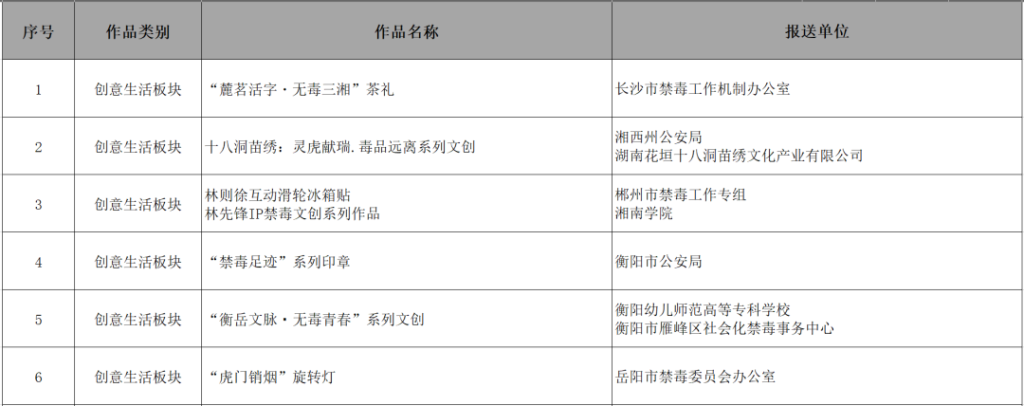 图片[3]-2025第四届湖南省禁毒文化宣传季禁毒文创作品征集大赛获奖名单公布-掌上艺赛-全球设计大赛及作品征集网站!发布标志logo征集、工业大赛、包装大赛、文创大赛、旅游商品大赛、吉祥物征集、建筑大赛、服装大赛、广告语征集、歌曲征集、征文征名、摄影大赛、书法大赛资讯征集平台