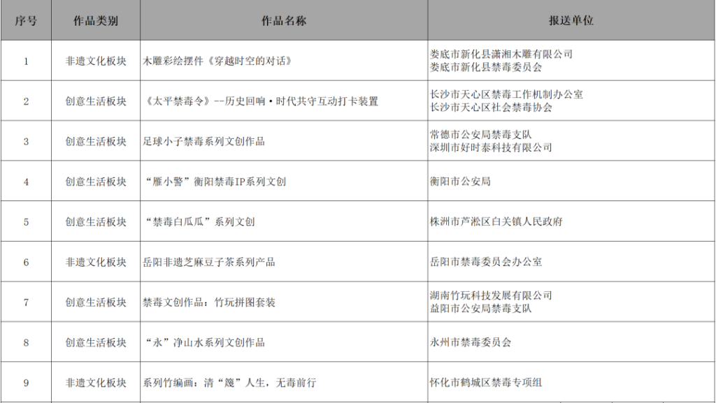 图片[4]-2025第四届湖南省禁毒文化宣传季禁毒文创作品征集大赛获奖名单公布-掌上艺赛-全球设计大赛及作品征集网站!发布标志logo征集、工业大赛、包装大赛、文创大赛、旅游商品大赛、吉祥物征集、建筑大赛、服装大赛、广告语征集、歌曲征集、征文征名、摄影大赛、书法大赛资讯征集平台