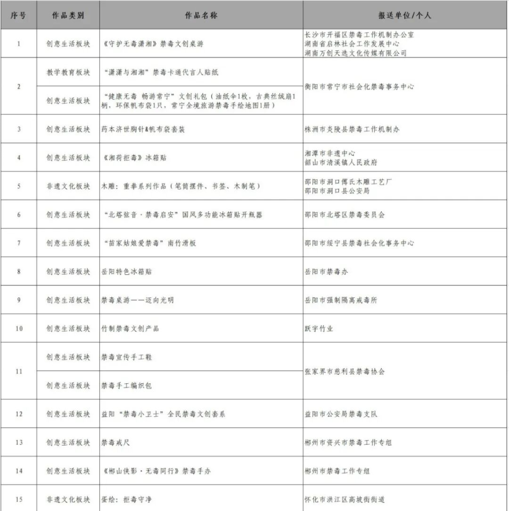 图片[5]-2025第四届湖南省禁毒文化宣传季禁毒文创作品征集大赛获奖名单公布-掌上艺赛-全球设计大赛及作品征集网站!发布标志logo征集、工业大赛、包装大赛、文创大赛、旅游商品大赛、吉祥物征集、建筑大赛、服装大赛、广告语征集、歌曲征集、征文征名、摄影大赛、书法大赛资讯征集平台