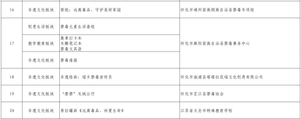 图片[6]-2025第四届湖南省禁毒文化宣传季禁毒文创作品征集大赛获奖名单公布-掌上艺赛-全球设计大赛及作品征集网站!发布标志logo征集、工业大赛、包装大赛、文创大赛、旅游商品大赛、吉祥物征集、建筑大赛、服装大赛、广告语征集、歌曲征集、征文征名、摄影大赛、书法大赛资讯征集平台