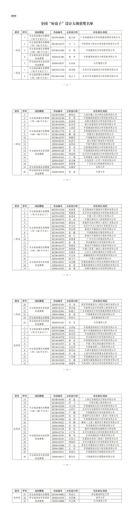 图片[2]-2025全国“好房子”设计大赛获奖名单公布-掌上艺赛-全球设计大赛及作品征集网站!发布标志logo征集、工业大赛、包装大赛、文创大赛、旅游商品大赛、吉祥物征集、建筑大赛、服装大赛、广告语征集、歌曲征集、征文征名、摄影大赛、书法大赛资讯征集平台