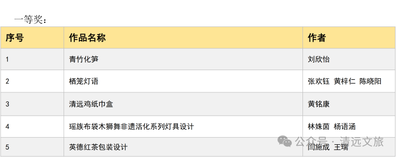图片[3]-2025“清远创忆·非遗新生”清远市第四届大学生非遗文创设计大赛获奖结果公示-掌上艺赛-全球设计大赛及作品征集网站!发布标志logo征集、工业大赛、包装大赛、文创大赛、旅游商品大赛、吉祥物征集、建筑大赛、服装大赛、广告语征集、歌曲征集、征文征名、摄影大赛、书法大赛资讯征集平台