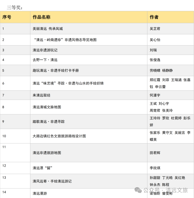 图片[11]-2025“清远创忆·非遗新生”清远市第四届大学生非遗文创设计大赛获奖结果公示-掌上艺赛-全球设计大赛及作品征集网站!发布标志logo征集、工业大赛、包装大赛、文创大赛、旅游商品大赛、吉祥物征集、建筑大赛、服装大赛、广告语征集、歌曲征集、征文征名、摄影大赛、书法大赛资讯征集平台