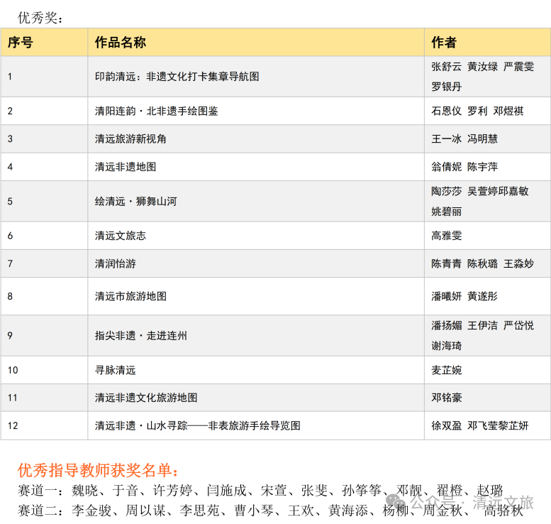 图片[13]-2025“清远创忆·非遗新生”清远市第四届大学生非遗文创设计大赛获奖结果公示-掌上艺赛-全球设计大赛及作品征集网站!发布标志logo征集、工业大赛、包装大赛、文创大赛、旅游商品大赛、吉祥物征集、建筑大赛、服装大赛、广告语征集、歌曲征集、征文征名、摄影大赛、书法大赛资讯征集平台