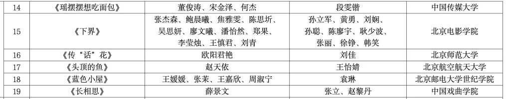 图片[3]-2025第十二届北京市大学生动漫设计竞赛获奖名单公示-掌上艺赛-全球设计大赛及作品征集网站!发布标志logo征集、工业大赛、包装大赛、文创大赛、旅游商品大赛、吉祥物征集、建筑大赛、服装大赛、广告语征集、歌曲征集、征文征名、摄影大赛、书法大赛资讯征集平台