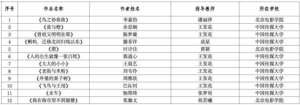 图片[4]-2025第十二届北京市大学生动漫设计竞赛获奖名单公示-掌上艺赛-全球设计大赛及作品征集网站!发布标志logo征集、工业大赛、包装大赛、文创大赛、旅游商品大赛、吉祥物征集、建筑大赛、服装大赛、广告语征集、歌曲征集、征文征名、摄影大赛、书法大赛资讯征集平台