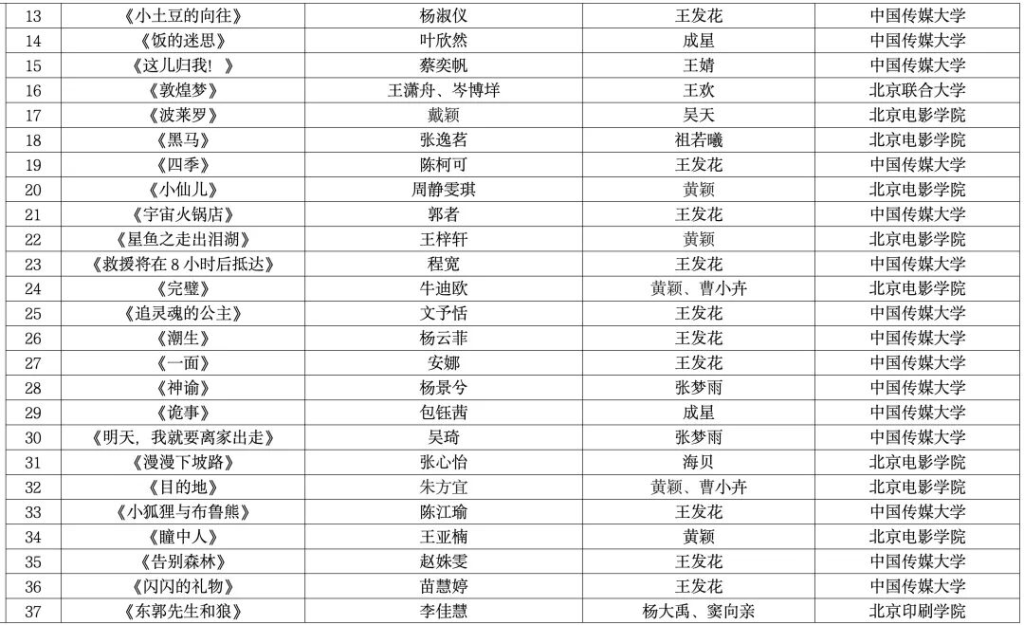 图片[5]-2025第十二届北京市大学生动漫设计竞赛获奖名单公示-掌上艺赛-全球设计大赛及作品征集网站!发布标志logo征集、工业大赛、包装大赛、文创大赛、旅游商品大赛、吉祥物征集、建筑大赛、服装大赛、广告语征集、歌曲征集、征文征名、摄影大赛、书法大赛资讯征集平台