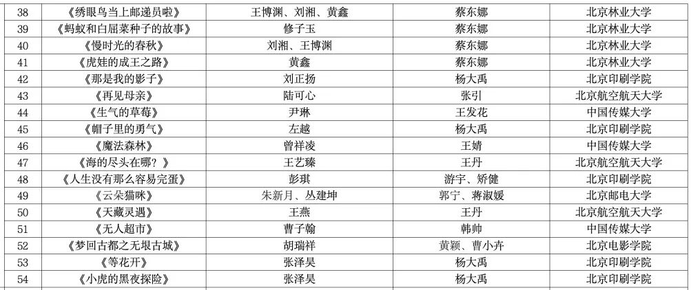图片[6]-2025第十二届北京市大学生动漫设计竞赛获奖名单公示-掌上艺赛-全球设计大赛及作品征集网站!发布标志logo征集、工业大赛、包装大赛、文创大赛、旅游商品大赛、吉祥物征集、建筑大赛、服装大赛、广告语征集、歌曲征集、征文征名、摄影大赛、书法大赛资讯征集平台