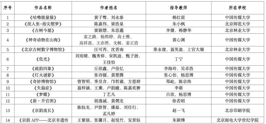 图片[7]-2025第十二届北京市大学生动漫设计竞赛获奖名单公示-掌上艺赛-全球设计大赛及作品征集网站!发布标志logo征集、工业大赛、包装大赛、文创大赛、旅游商品大赛、吉祥物征集、建筑大赛、服装大赛、广告语征集、歌曲征集、征文征名、摄影大赛、书法大赛资讯征集平台