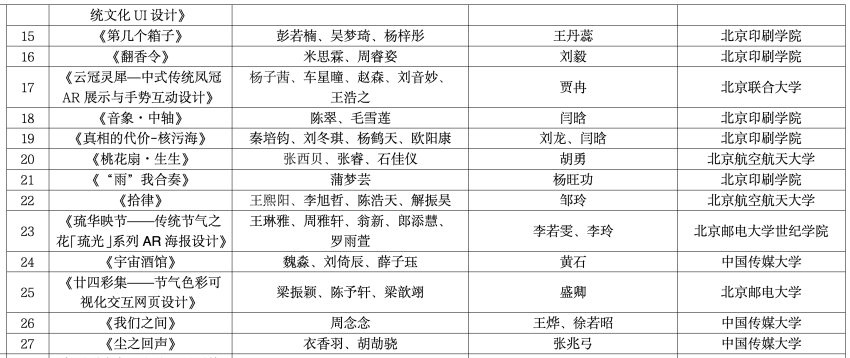 图片[8]-2025第十二届北京市大学生动漫设计竞赛获奖名单公示-掌上艺赛-全球设计大赛及作品征集网站!发布标志logo征集、工业大赛、包装大赛、文创大赛、旅游商品大赛、吉祥物征集、建筑大赛、服装大赛、广告语征集、歌曲征集、征文征名、摄影大赛、书法大赛资讯征集平台