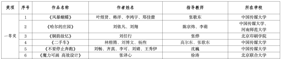 图片[9]-2025第十二届北京市大学生动漫设计竞赛获奖名单公示-掌上艺赛-全球设计大赛及作品征集网站!发布标志logo征集、工业大赛、包装大赛、文创大赛、旅游商品大赛、吉祥物征集、建筑大赛、服装大赛、广告语征集、歌曲征集、征文征名、摄影大赛、书法大赛资讯征集平台