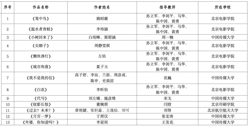 图片[10]-2025第十二届北京市大学生动漫设计竞赛获奖名单公示-掌上艺赛-全球设计大赛及作品征集网站!发布标志logo征集、工业大赛、包装大赛、文创大赛、旅游商品大赛、吉祥物征集、建筑大赛、服装大赛、广告语征集、歌曲征集、征文征名、摄影大赛、书法大赛资讯征集平台