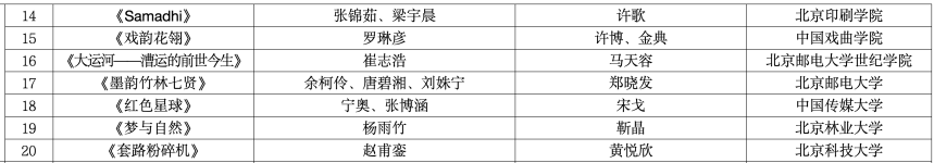 图片[11]-2025第十二届北京市大学生动漫设计竞赛获奖名单公示-掌上艺赛-全球设计大赛及作品征集网站!发布标志logo征集、工业大赛、包装大赛、文创大赛、旅游商品大赛、吉祥物征集、建筑大赛、服装大赛、广告语征集、歌曲征集、征文征名、摄影大赛、书法大赛资讯征集平台