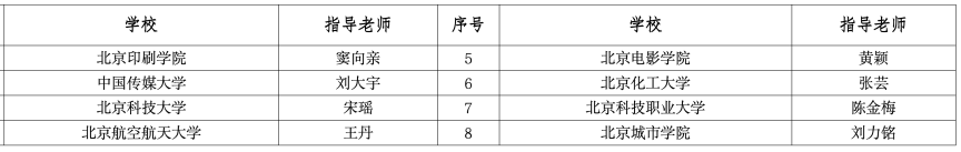 图片[13]-2025第十二届北京市大学生动漫设计竞赛获奖名单公示-掌上艺赛-全球设计大赛及作品征集网站!发布标志logo征集、工业大赛、包装大赛、文创大赛、旅游商品大赛、吉祥物征集、建筑大赛、服装大赛、广告语征集、歌曲征集、征文征名、摄影大赛、书法大赛资讯征集平台