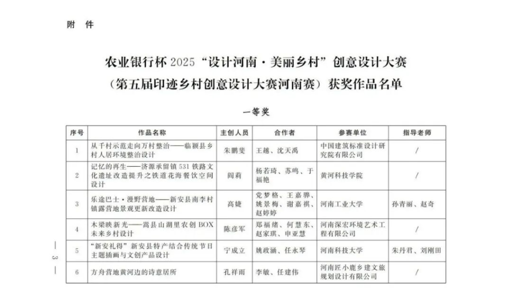 图片[4]-农业银行杯2025“设计河南·美丽乡村”创意设计大赛(第五届印迹乡村创意设计大赛河南赛)获奖名单-掌上艺赛-全球设计大赛及作品征集网站!发布标志logo征集、工业大赛、包装大赛、文创大赛、旅游商品大赛、吉祥物征集、建筑大赛、服装大赛、广告语征集、歌曲征集、征文征名、摄影大赛、书法大赛资讯征集平台
