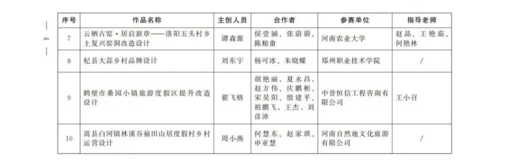 图片[5]-农业银行杯2025“设计河南·美丽乡村”创意设计大赛(第五届印迹乡村创意设计大赛河南赛)获奖名单-掌上艺赛-全球设计大赛及作品征集网站!发布标志logo征集、工业大赛、包装大赛、文创大赛、旅游商品大赛、吉祥物征集、建筑大赛、服装大赛、广告语征集、歌曲征集、征文征名、摄影大赛、书法大赛资讯征集平台