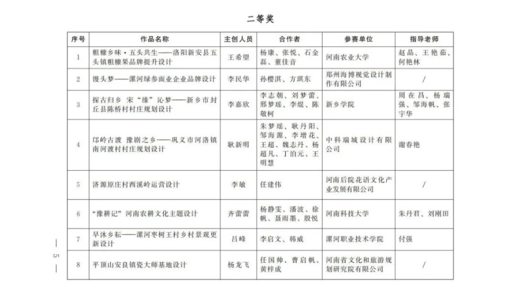 图片[6]-农业银行杯2025“设计河南·美丽乡村”创意设计大赛(第五届印迹乡村创意设计大赛河南赛)获奖名单-掌上艺赛-全球设计大赛及作品征集网站!发布标志logo征集、工业大赛、包装大赛、文创大赛、旅游商品大赛、吉祥物征集、建筑大赛、服装大赛、广告语征集、歌曲征集、征文征名、摄影大赛、书法大赛资讯征集平台