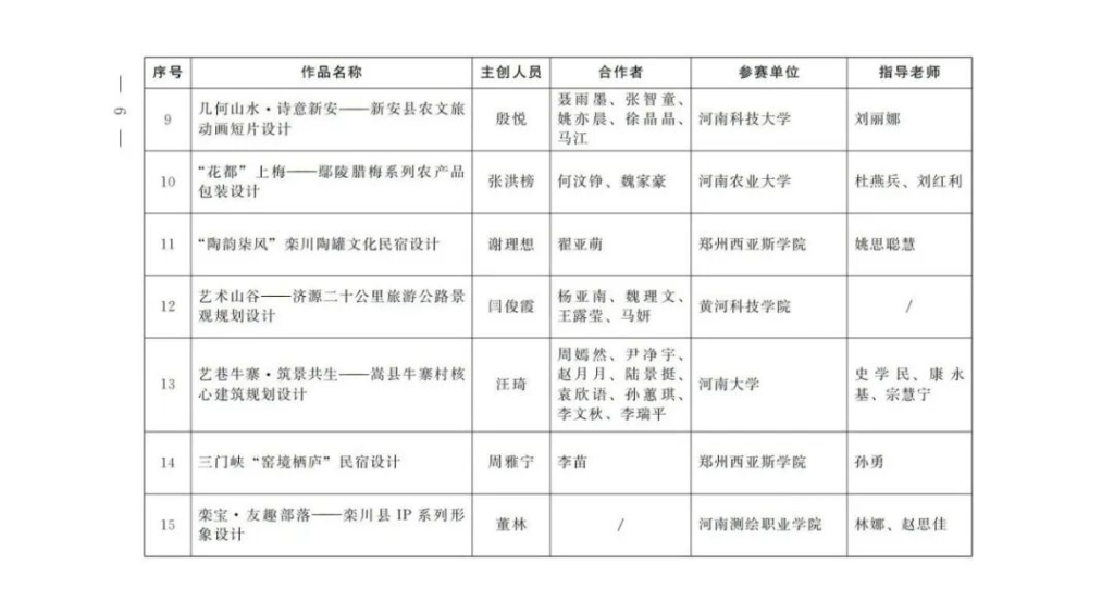 图片[7]-农业银行杯2025“设计河南·美丽乡村”创意设计大赛(第五届印迹乡村创意设计大赛河南赛)获奖名单-掌上艺赛-全球设计大赛及作品征集网站!发布标志logo征集、工业大赛、包装大赛、文创大赛、旅游商品大赛、吉祥物征集、建筑大赛、服装大赛、广告语征集、歌曲征集、征文征名、摄影大赛、书法大赛资讯征集平台
