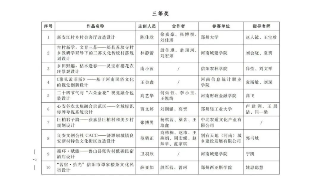 图片[8]-农业银行杯2025“设计河南·美丽乡村”创意设计大赛(第五届印迹乡村创意设计大赛河南赛)获奖名单-掌上艺赛-全球设计大赛及作品征集网站!发布标志logo征集、工业大赛、包装大赛、文创大赛、旅游商品大赛、吉祥物征集、建筑大赛、服装大赛、广告语征集、歌曲征集、征文征名、摄影大赛、书法大赛资讯征集平台