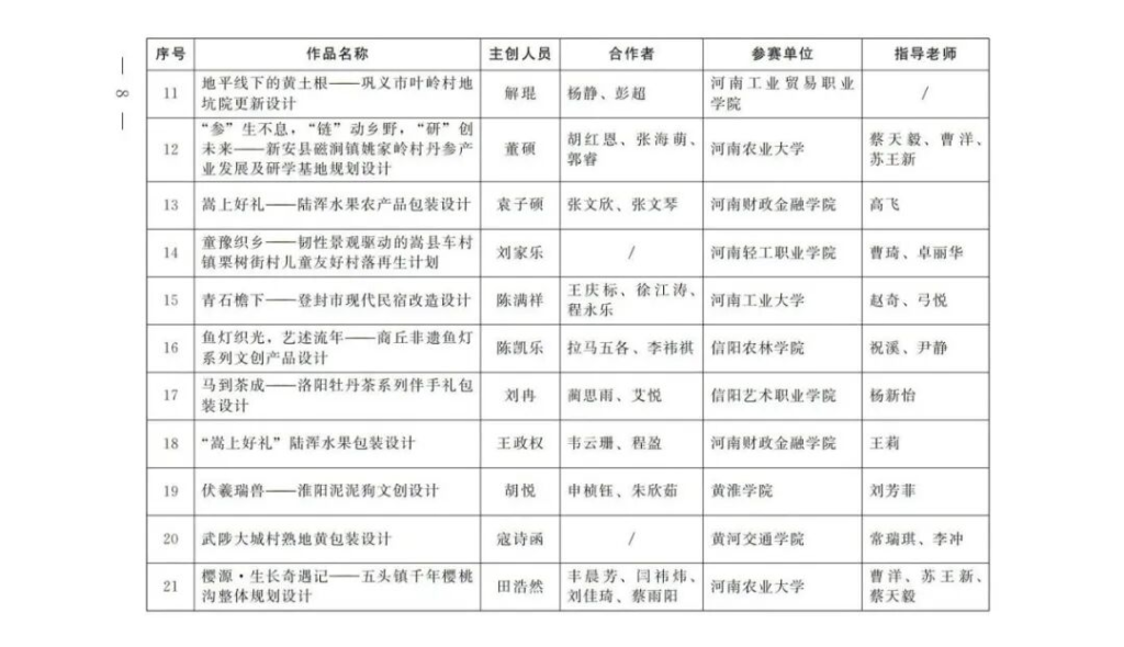 图片[9]-农业银行杯2025“设计河南·美丽乡村”创意设计大赛(第五届印迹乡村创意设计大赛河南赛)获奖名单-掌上艺赛-全球设计大赛及作品征集网站!发布标志logo征集、工业大赛、包装大赛、文创大赛、旅游商品大赛、吉祥物征集、建筑大赛、服装大赛、广告语征集、歌曲征集、征文征名、摄影大赛、书法大赛资讯征集平台
