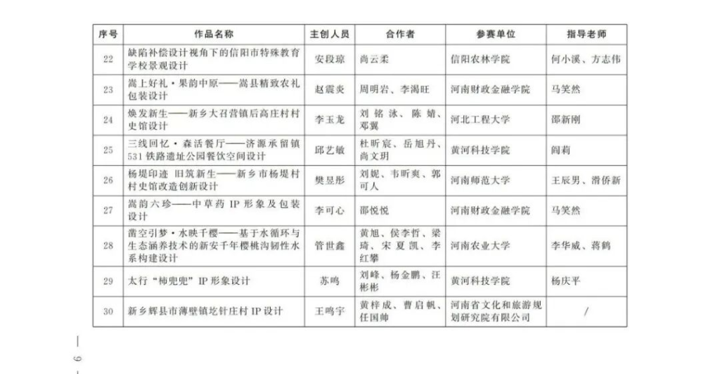 图片[10]-农业银行杯2025“设计河南·美丽乡村”创意设计大赛(第五届印迹乡村创意设计大赛河南赛)获奖名单-掌上艺赛-全球设计大赛及作品征集网站!发布标志logo征集、工业大赛、包装大赛、文创大赛、旅游商品大赛、吉祥物征集、建筑大赛、服装大赛、广告语征集、歌曲征集、征文征名、摄影大赛、书法大赛资讯征集平台