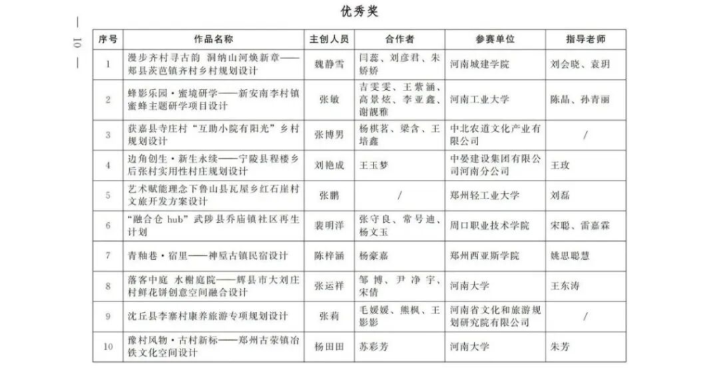 图片[11]-农业银行杯2025“设计河南·美丽乡村”创意设计大赛(第五届印迹乡村创意设计大赛河南赛)获奖名单-掌上艺赛-全球设计大赛及作品征集网站!发布标志logo征集、工业大赛、包装大赛、文创大赛、旅游商品大赛、吉祥物征集、建筑大赛、服装大赛、广告语征集、歌曲征集、征文征名、摄影大赛、书法大赛资讯征集平台